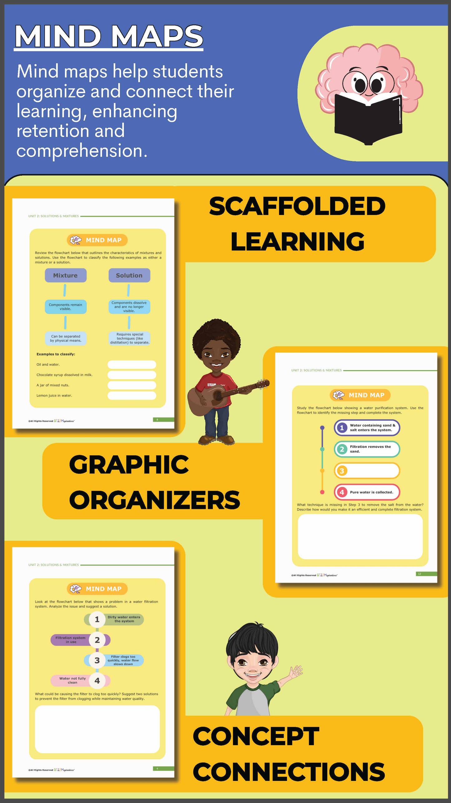 5th Grade Unit 2 – Solutions & Mixtures – STEAMspirations Level Up 2.0
