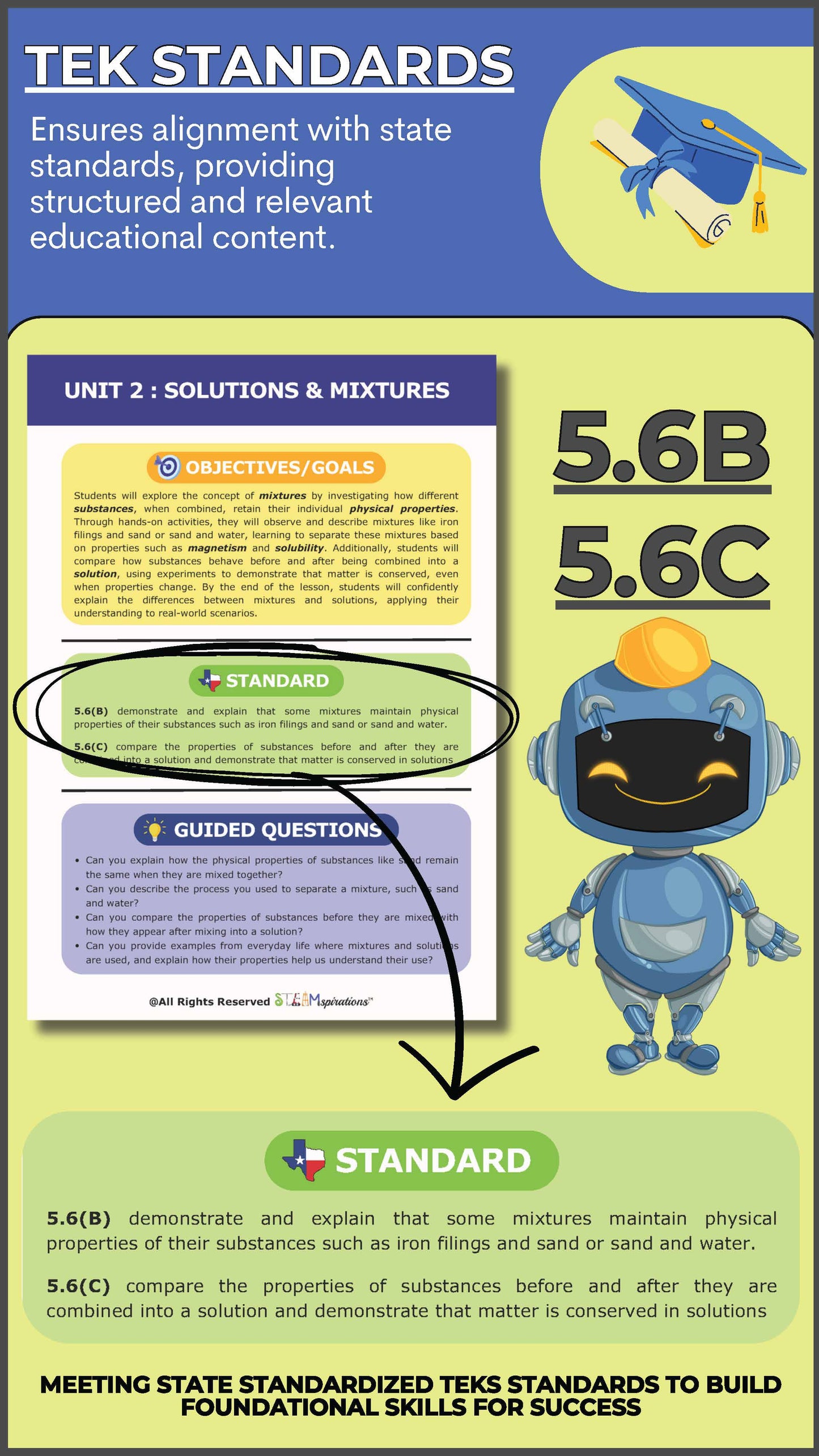 5th Grade Unit 2 – Solutions & Mixtures – STEAMspirations Level Up 2.0