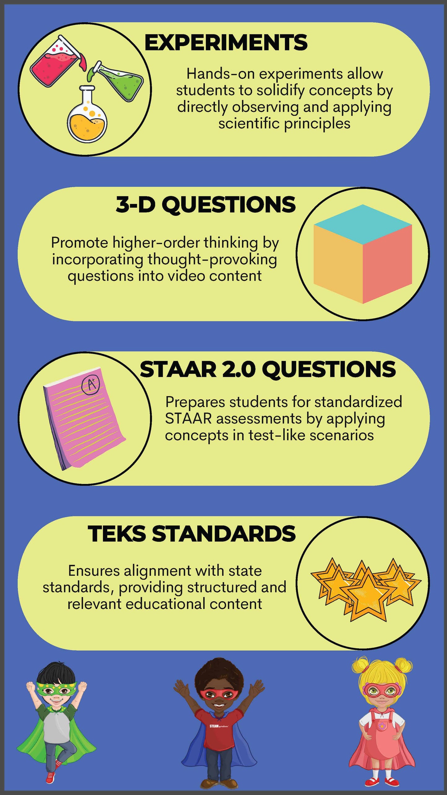 5th Grade Unit 10: Landforms – STEAMspirations Level Up 2.0