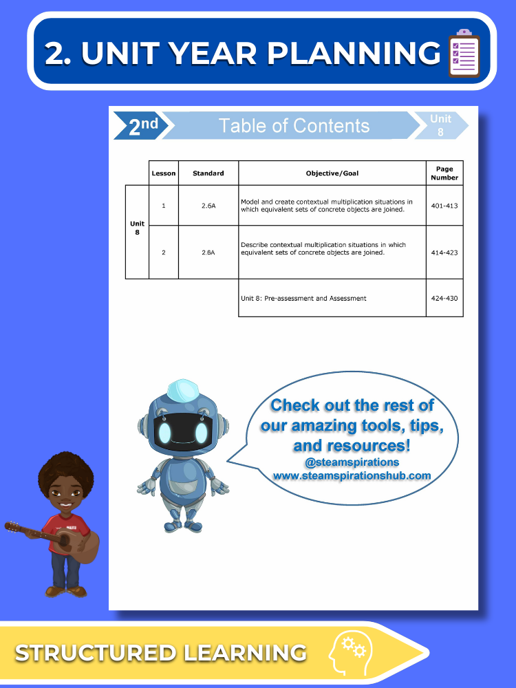 Mathtastico! 2nd Grade Math Bundle Unit 8 Foundation Multiplication - E-Book