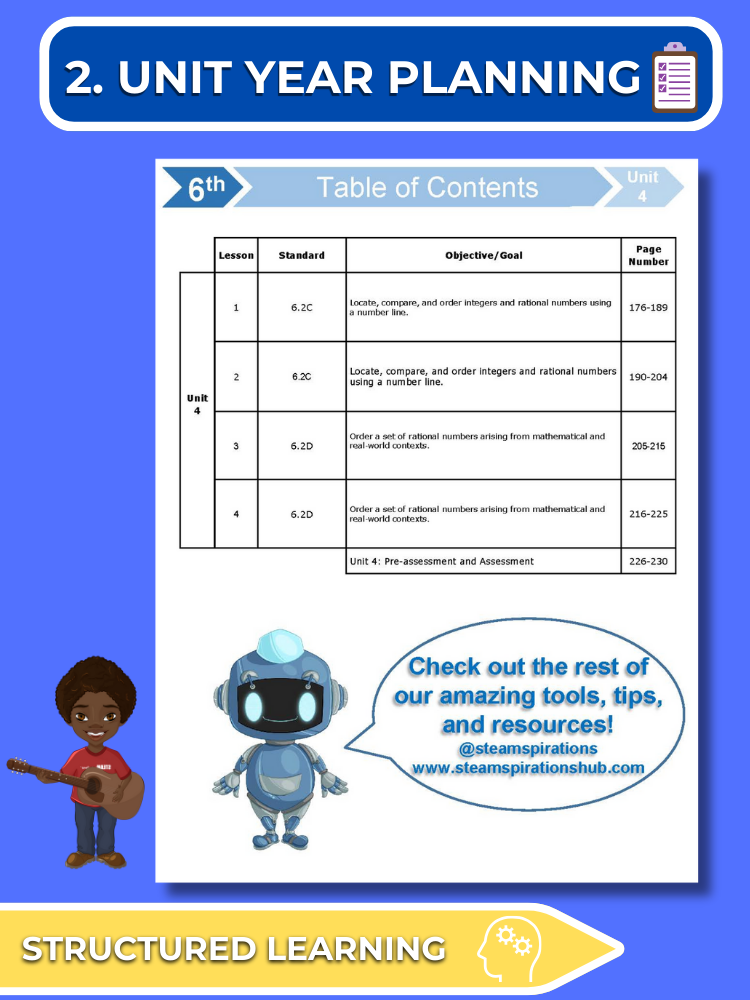Mathtastico! 6th Grade Math Bundle Unit 4 Ordering & Comparing Rational Numbers & Integers - E-Book