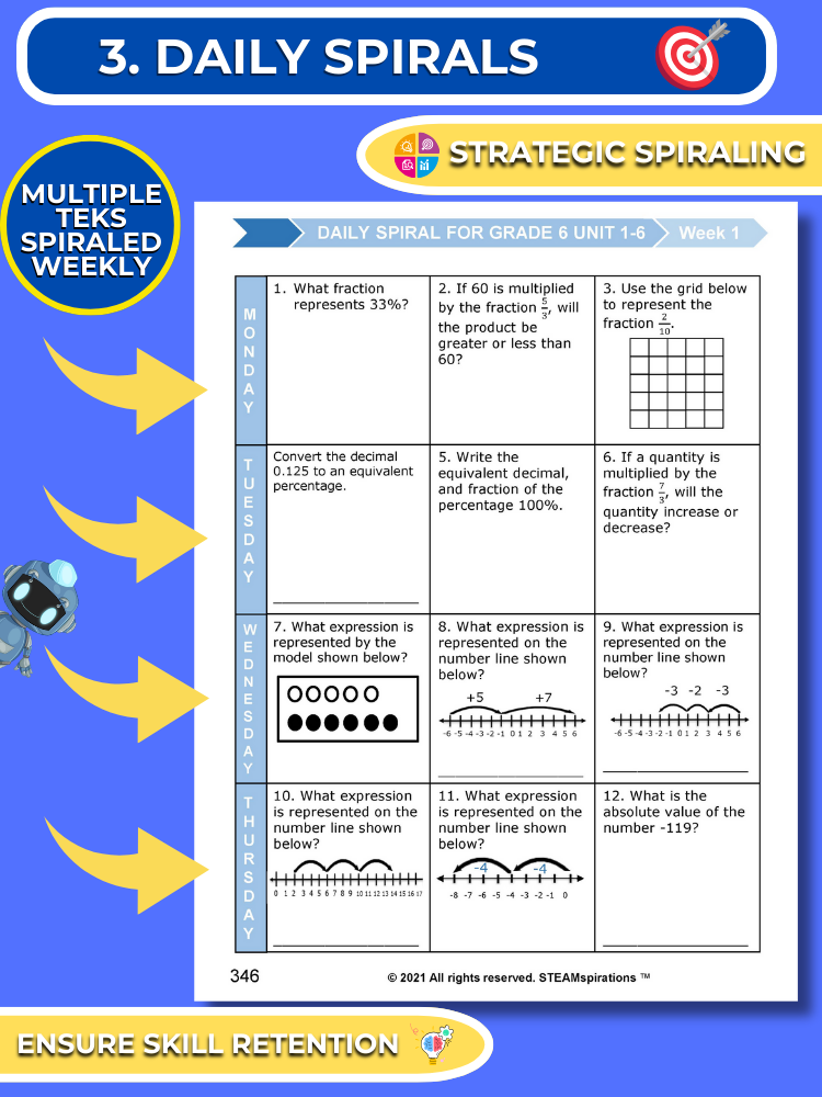 Mathtastico! 6th Math Bundle Unit 7 Equivalent Expressions - E-Book