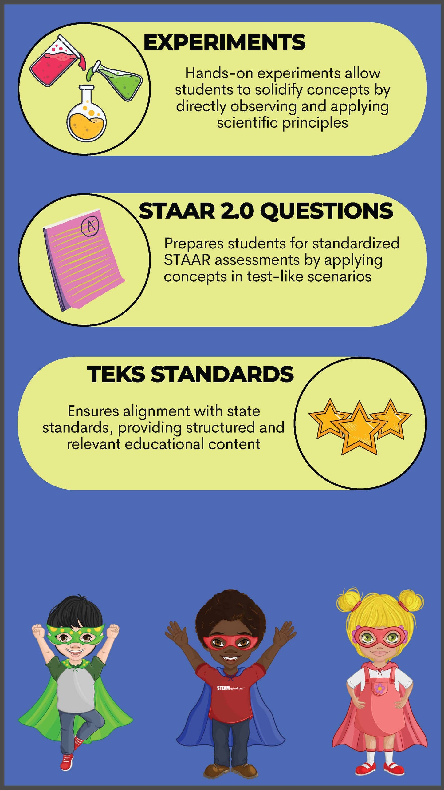5th Grade Unit 7: The Solar System – STEAMspirations Level Up 2.0