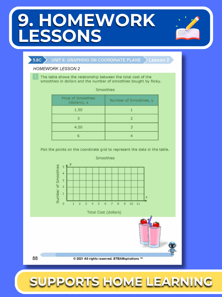 Mathtastico! 5th Grade Math Bundle Unit 9 Graphing On Coordinate Plane - E-Book