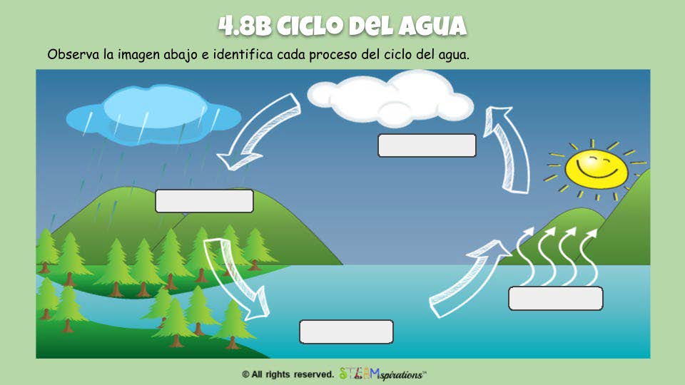 ¡Sube de nivel! Ciencia: Tierra y Espacio (Edición Digital)
