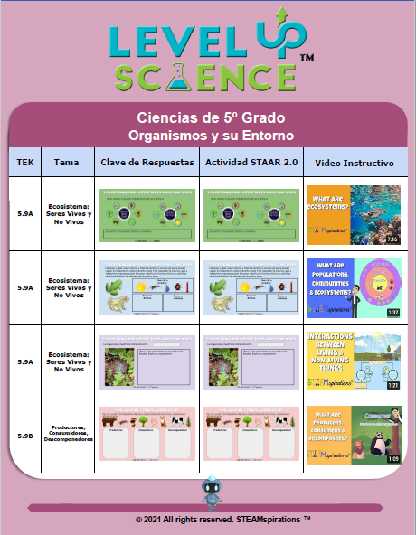 ¡Nivel Superior! Ciencia: Organismos y su Entorno (Edición Digital)