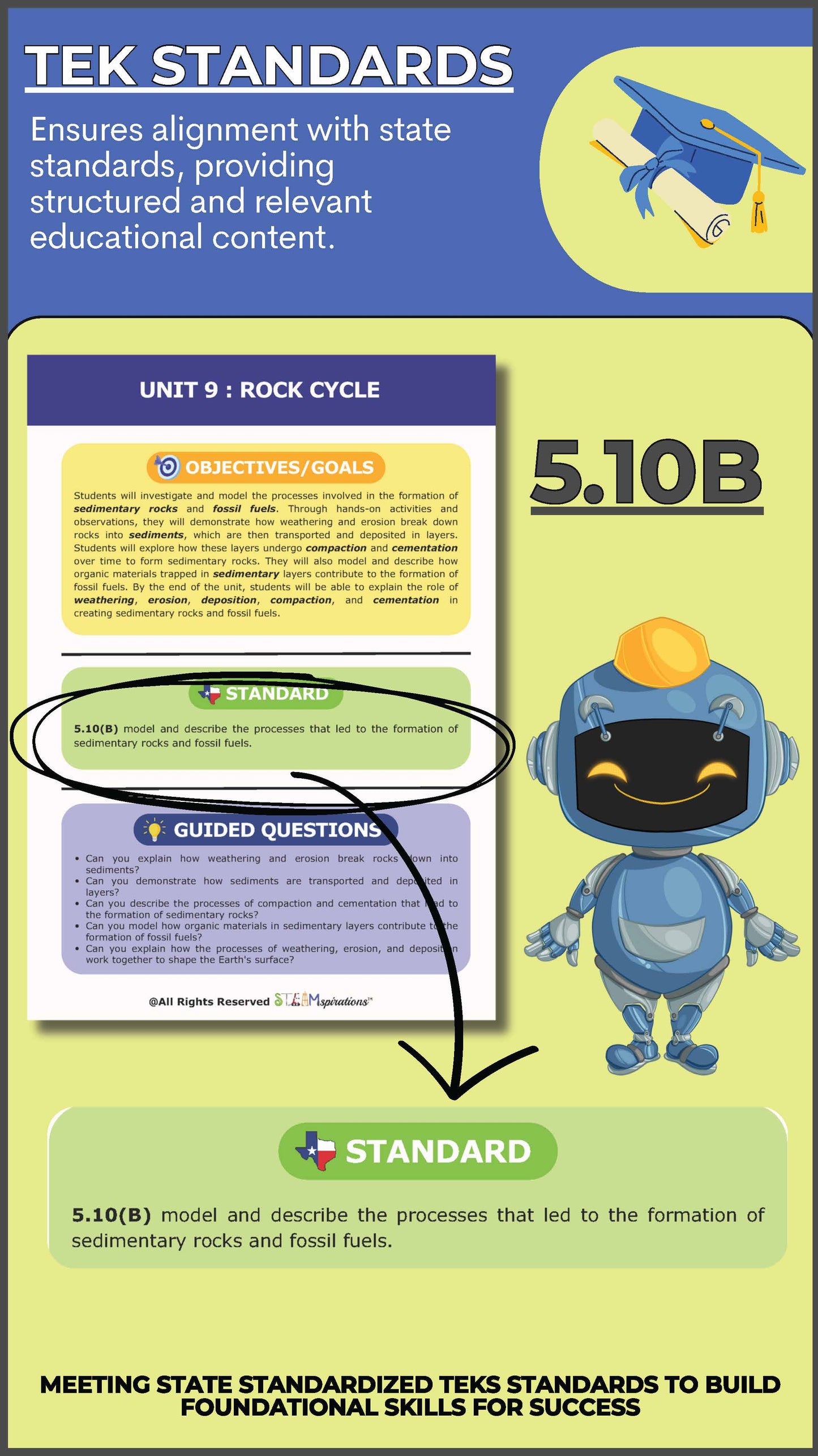 5th Grade Unit 9: Rock Cycle – STEAMspirations Level Up 2.0