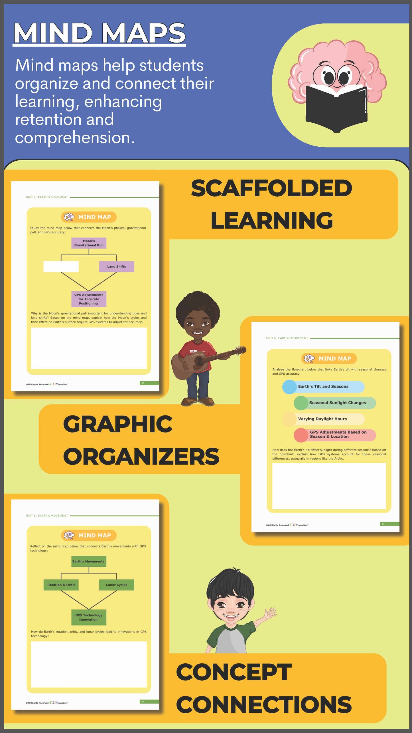 5th Grade Unit 6: Earth’s Movement – STEAMspirations Level Up 2.0