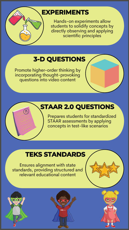 5th Grade Unit 2 – Solutions & Mixtures – STEAMspirations Level Up 2.0