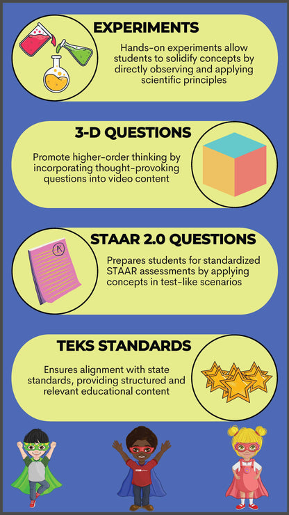 5th Grade Unit 10: Landforms – STEAMspirations Level Up 2.0