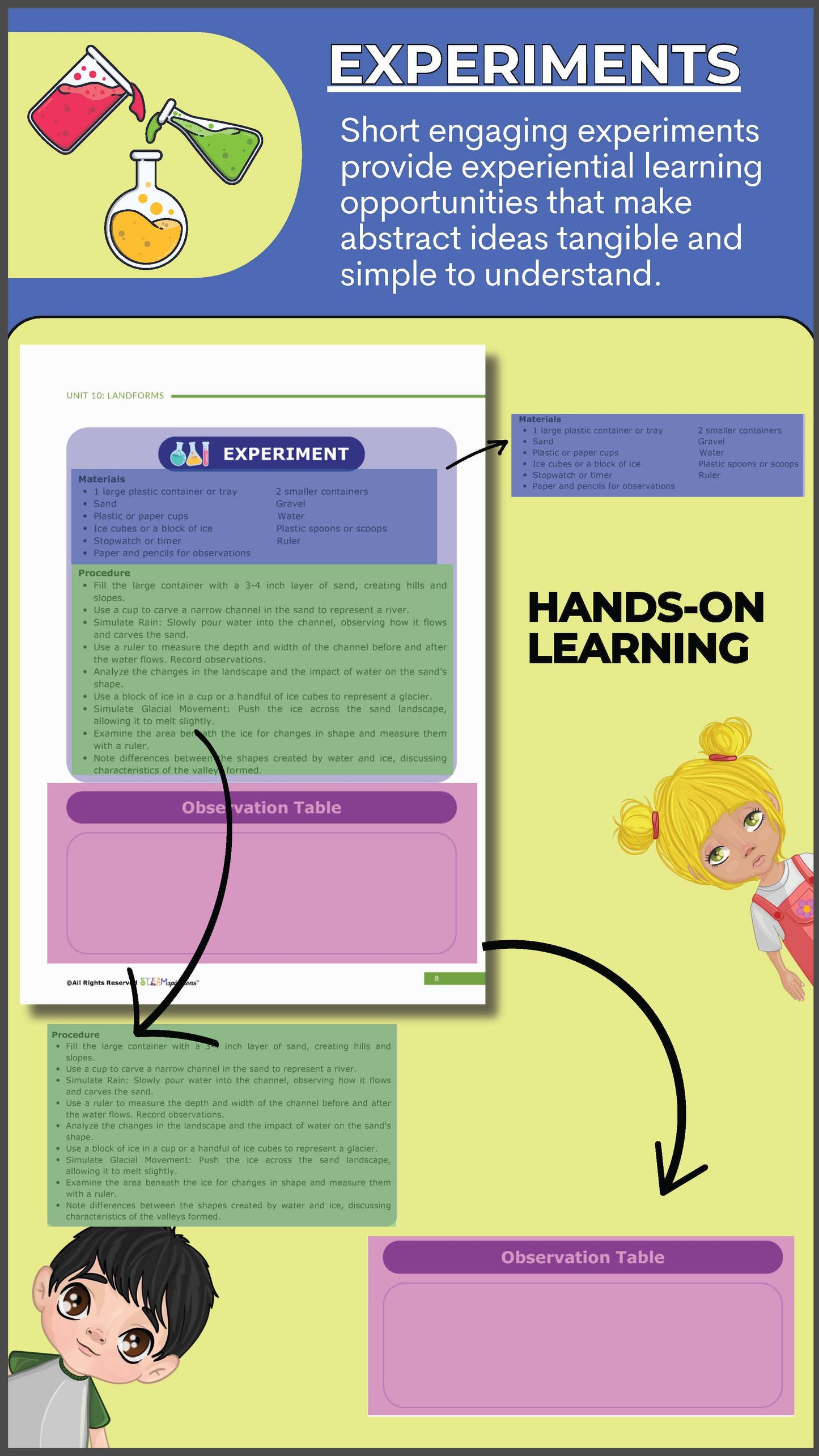 5th Grade Unit 10: Landforms – STEAMspirations Level Up 2.0