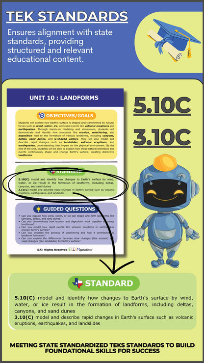 5th Grade Unit 10: Landforms – STEAMspirations Level Up 2.0