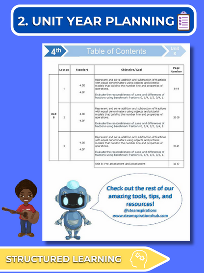 Mathtastico! 4th Grade Math Bundle Unit 8 Adding & Subtracting Fractions - E-Book