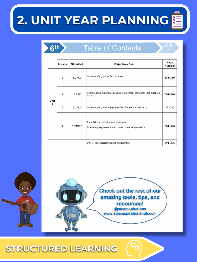 Mathtastico! 6th Math Bundle Unit 7 Equivalent Expressions - E-Book