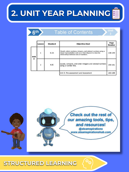 Mathtastico! 6th Grade Math Bundle Unit 3 Classifying Numbers & Understanding Absolute Value - E-Book