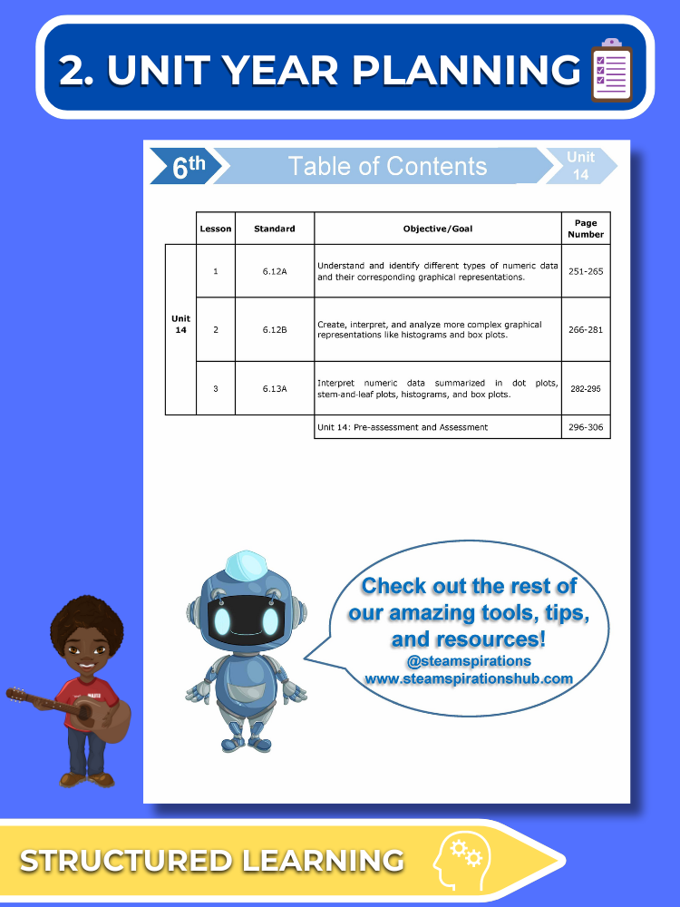 Mathtastico! 6th Math Unit 14 Data Representation - E-Book