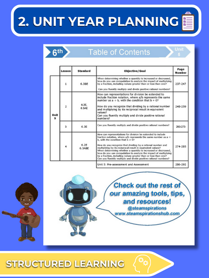 Mathtastico! 6th Math Unit 5 All Operations with Rational Numbers - E-Book