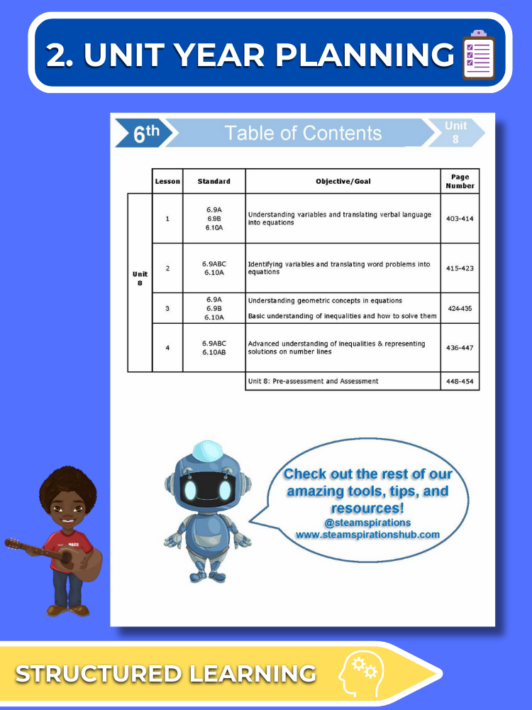 Mathtastico! 6th Math Bundle Unit 8 Equations & Inequalities - E-Book