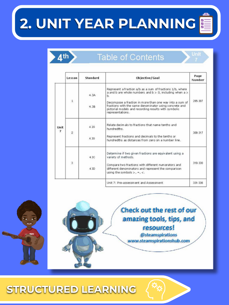 Mathtastico! 4th Grade Math Bundle Unit 7 Composing & Decomposing Fractions - E-Book