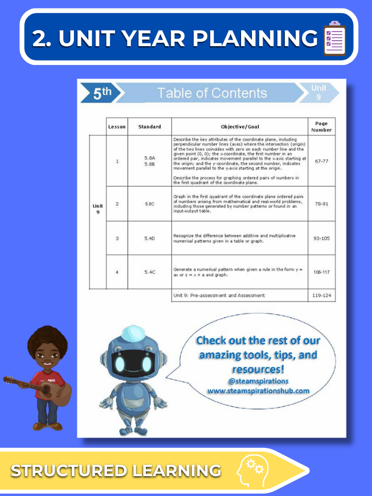 Mathtastico! 5th Grade Math Bundle Unit 9 Graphing On Coordinate Plane - E-Book