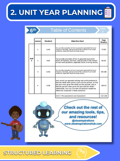 Mathtastico! 6th Grade Math Bundle Unit 2 Fraction, Decimal and Percent Application - E-Book