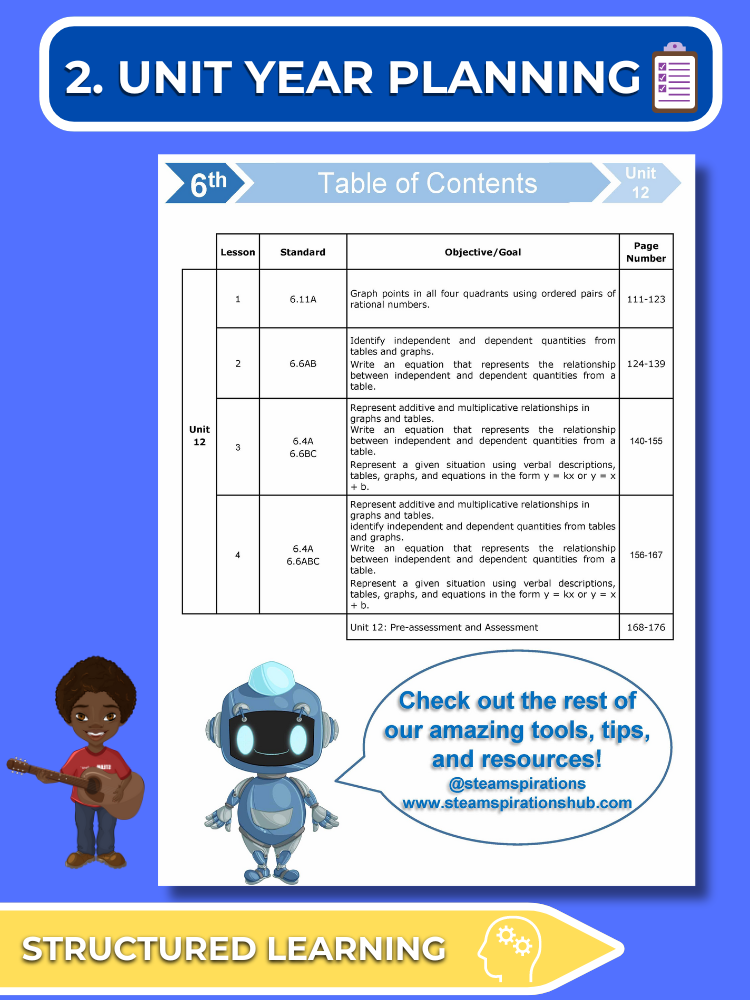 Mathtastico! 6th Math Unit 12 Algebraic Foundations & Coordinate Planes - E-Book