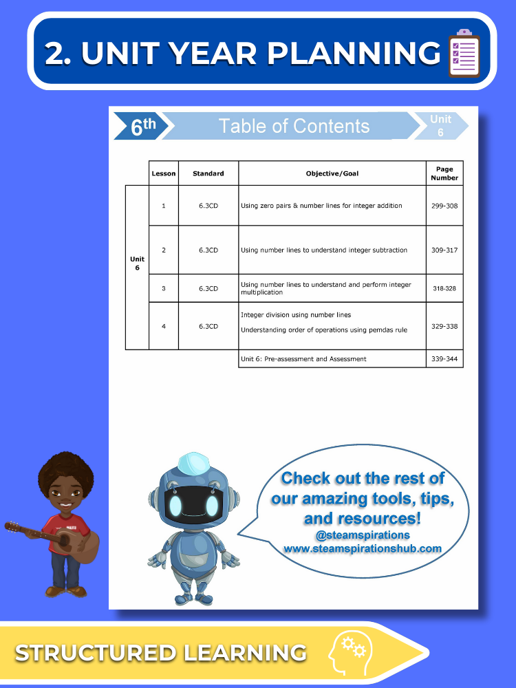 Mathtastico! 6th Math Unit 6 Mastery of Integer Operations & Representations - E-Book