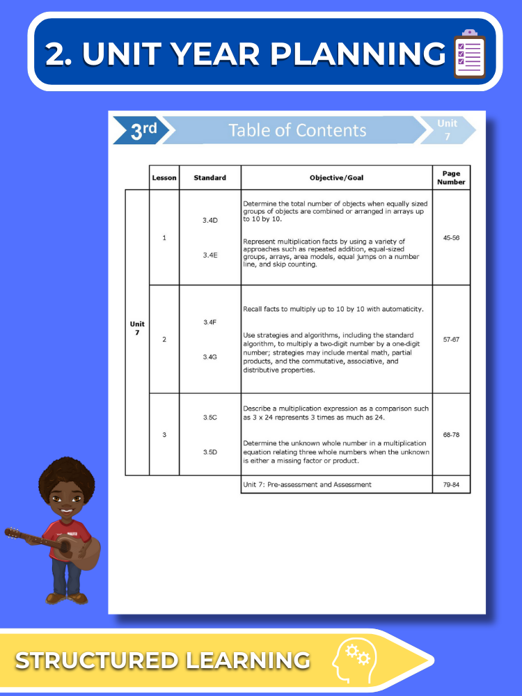 Mathtastico! 3rd Grade Math Bundle Unit 7 (Foundation of Multiplication) - E-Book