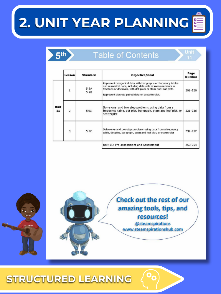 Mathtastico! 5th Grade Math Bundle Unit 11 DATA REPRESENTATION & INTERPRETATION - E-Book