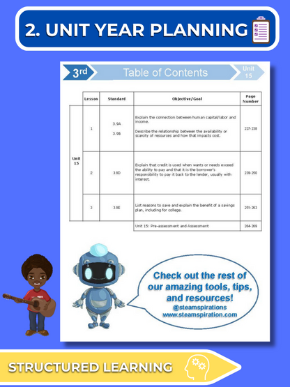 Mathtastico! 3rd Grade Math Bundle Unit 15 (Personal Financial Literacy) - E-Book