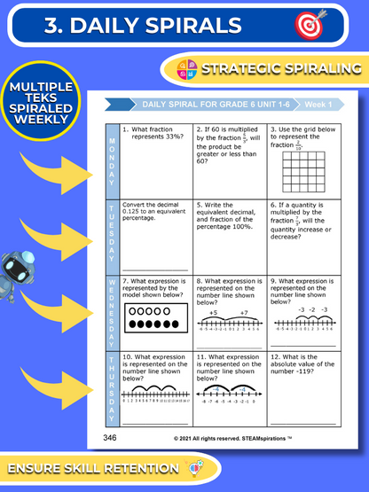 Mathtastico! 6th Math Bundle Unit 7 Equivalent Expressions - E-Book