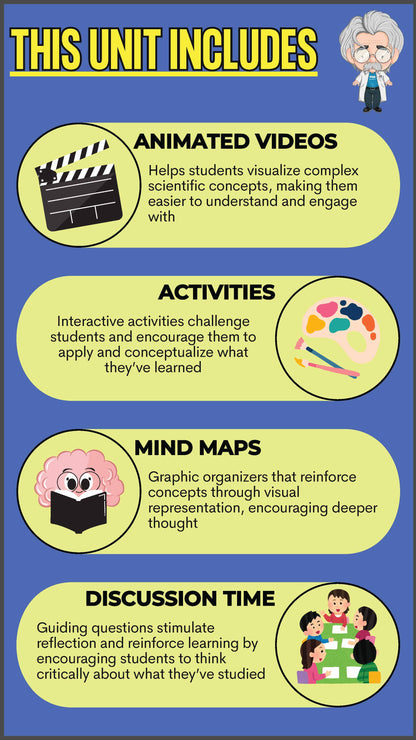 5th Grade Unit 8: Water Cycle – STEAMspirations Level Up 2.0