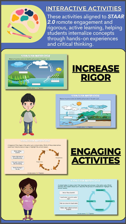 5th Grade Unit 8: Water Cycle – STEAMspirations Level Up 2.0