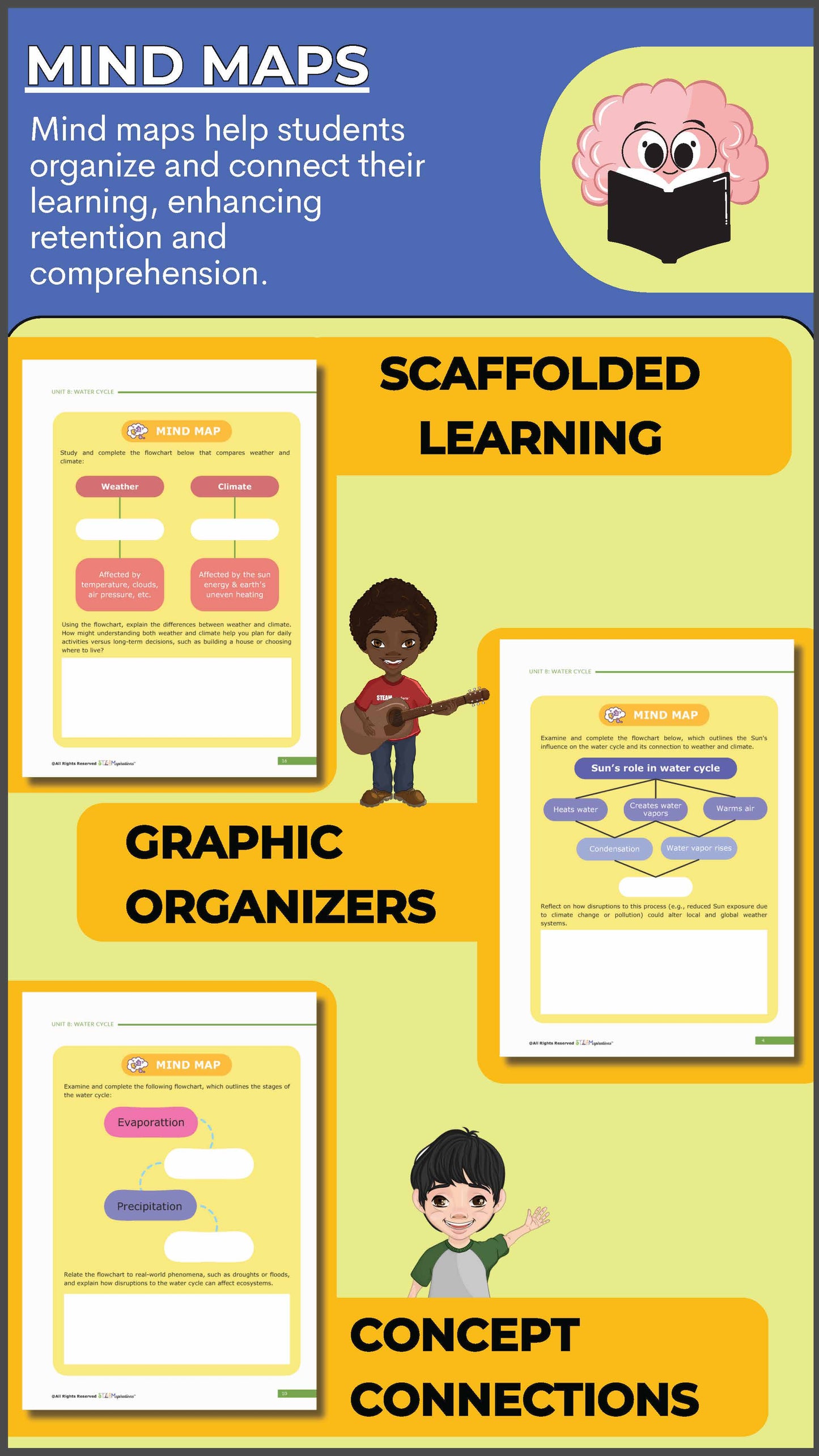 5th Grade Unit 8: Water Cycle – STEAMspirations Level Up 2.0