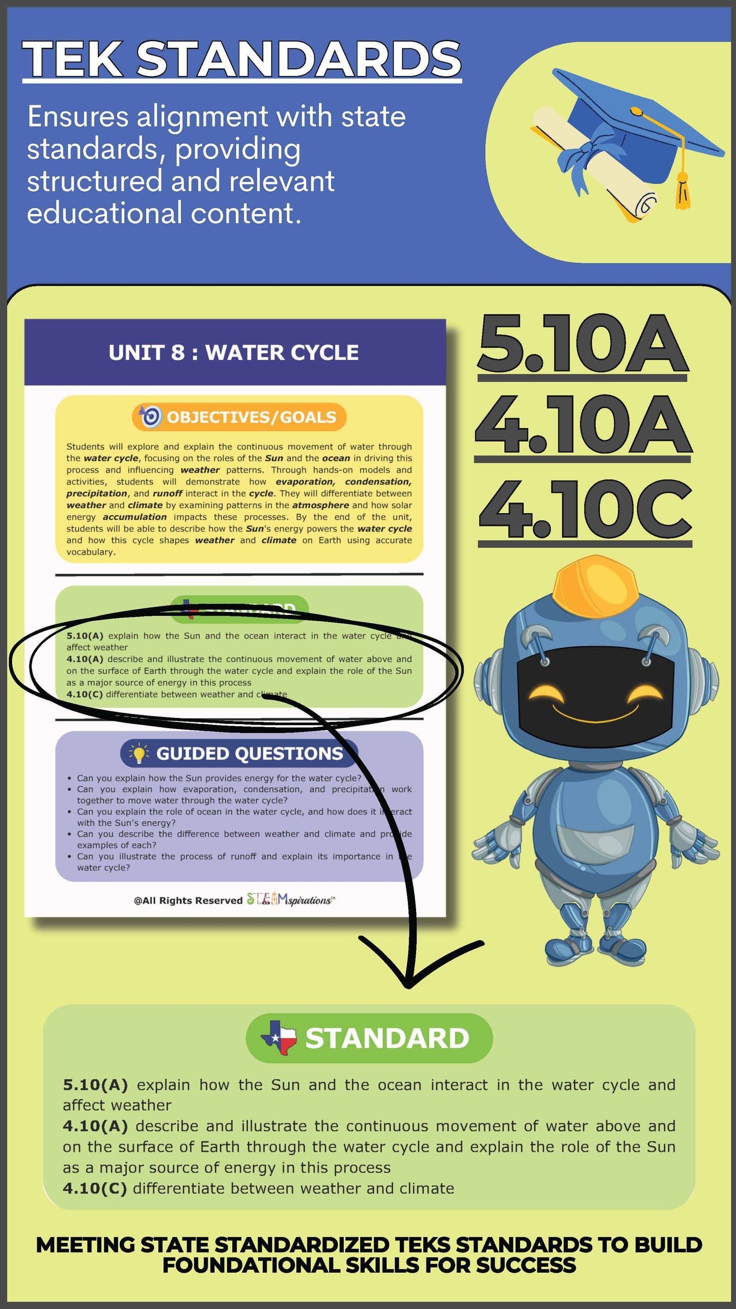 5th Grade Unit 8: Water Cycle – STEAMspirations Level Up 2.0