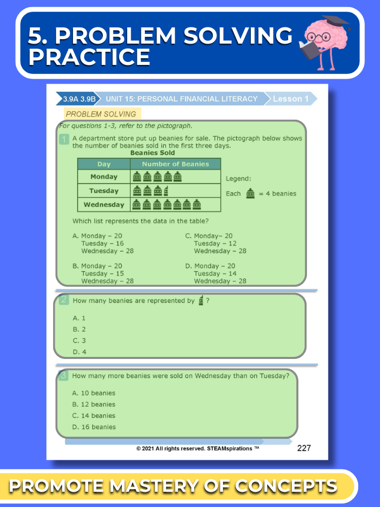 Mathtastico! 3rd Grade Math Bundle Unit 15 (Personal Financial Literacy) - E-Book