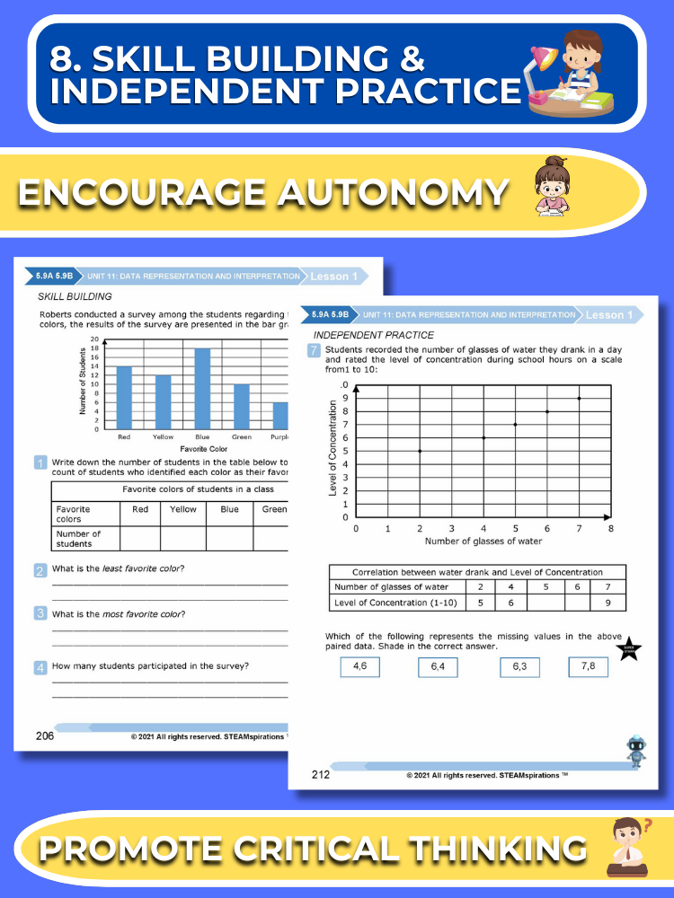 Mathtastico! 5th Grade Math Bundle Unit 11 DATA REPRESENTATION & INTERPRETATION - E-Book