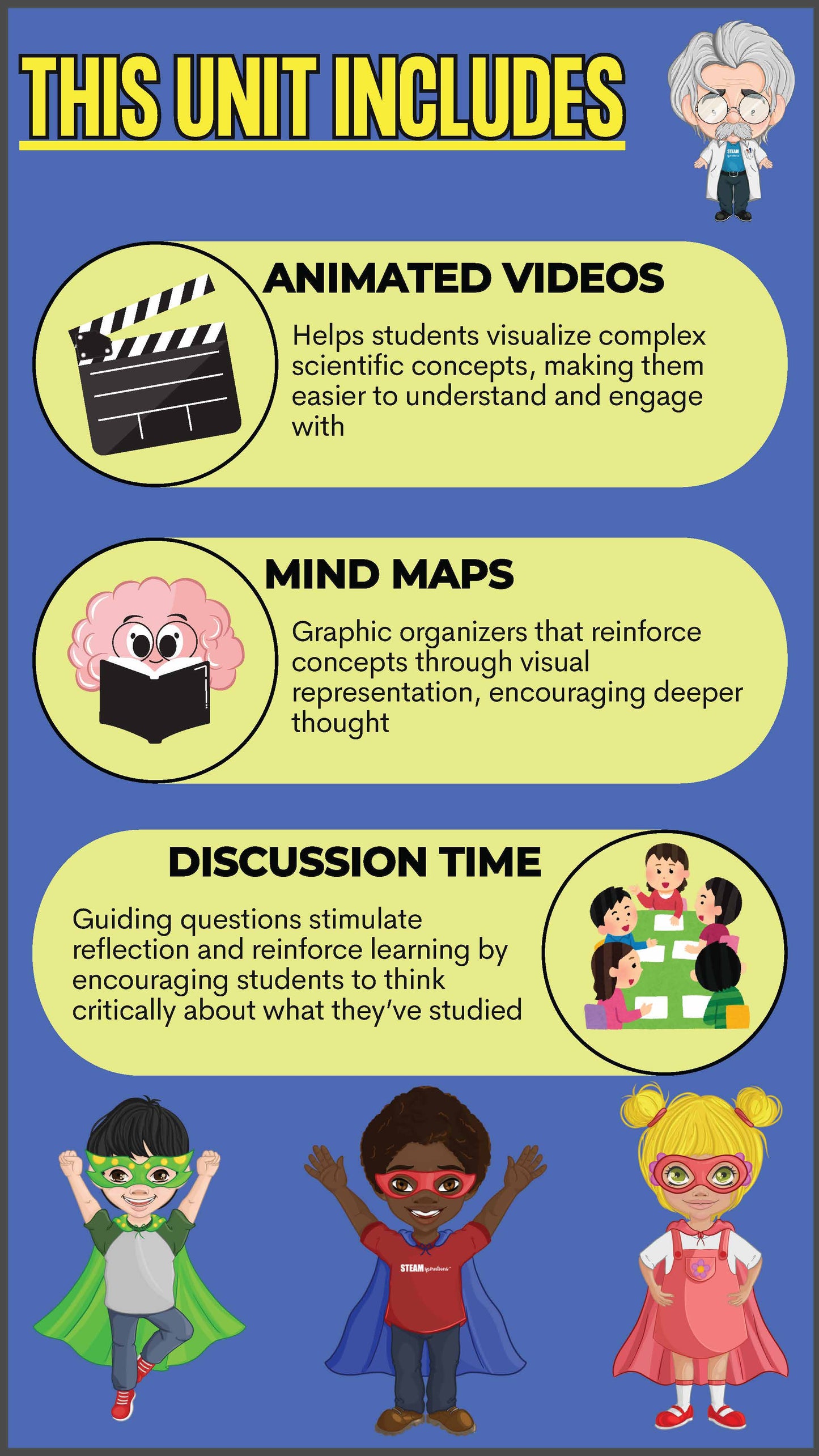 5th Grade Unit 7: The Solar System – STEAMspirations Level Up 2.0