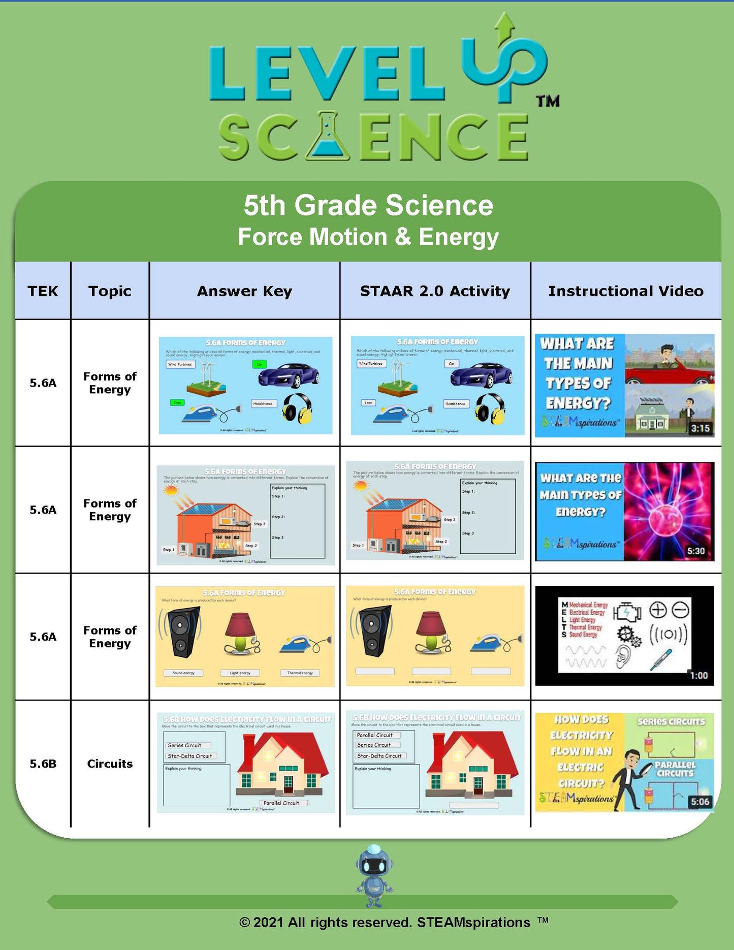 LVL Up! Science: Force, Motion, & Energy (Digital Edition)