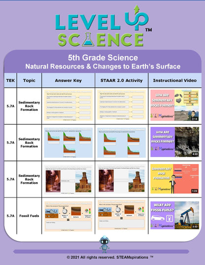 LVL Up! Science: Natural Resources & Changes to Earth’s Surface -Digital Edition