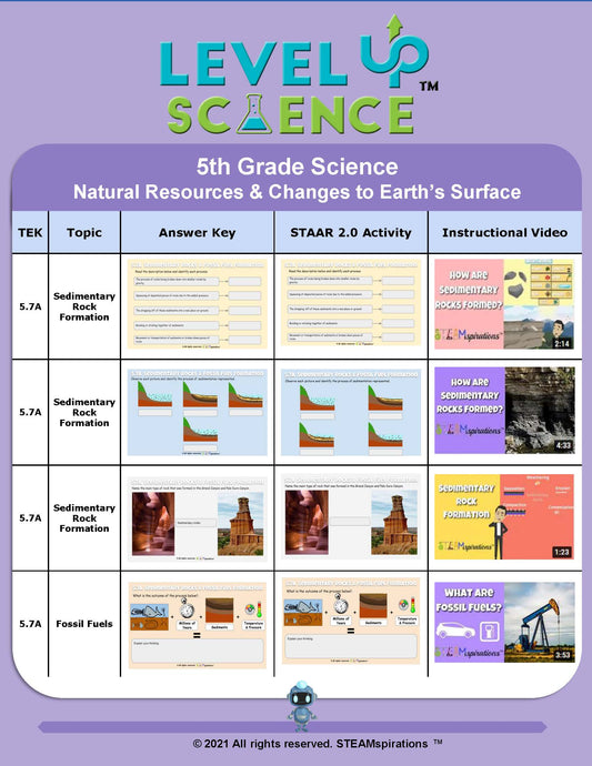 LVL Up! Science: Natural Resources & Changes to Earth’s Surface -Digital Edition