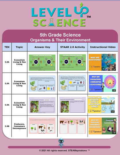 LVL Up! Science: Organisms & Their Environment (Digital Edition)