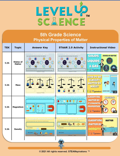 LVL Up! Science: Physical Properties of Matter (Digital Edition)