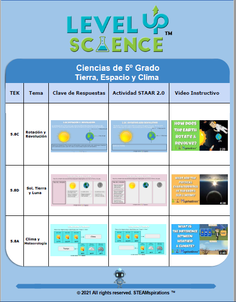 ¡Sube de nivel! Ciencia: Tierra y Espacio (Edición Digital)