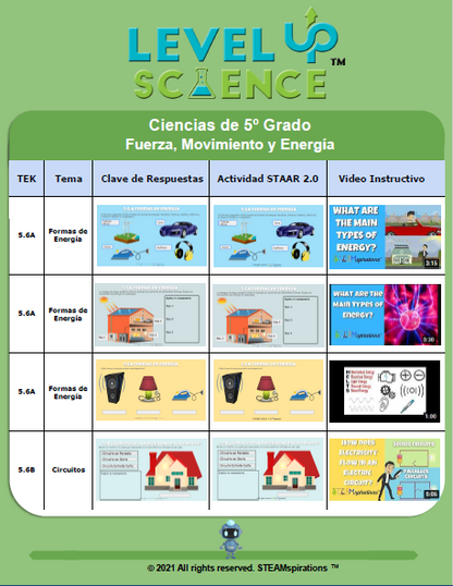 ¡Nivel Superior! Ciencia: Fuerza, Movimiento y Energía (Edición Digital)