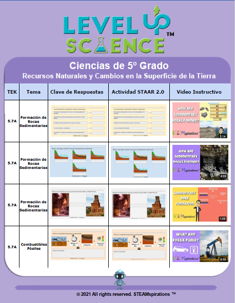 ¡Nivel Superior! Ciencias: Recursos Naturales y Cambios en la Superficie Terrest