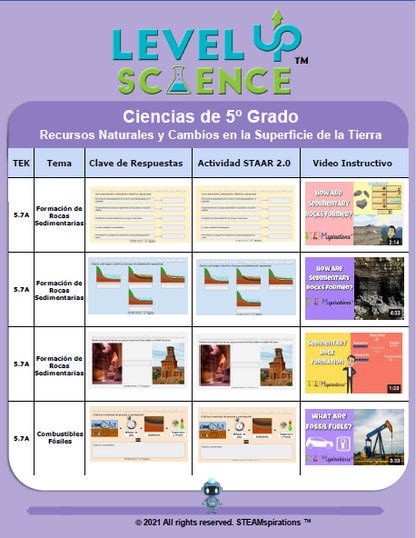 ¡Nivel Superior! Ciencias: Recursos Naturales y Cambios en la Superficie Terrest