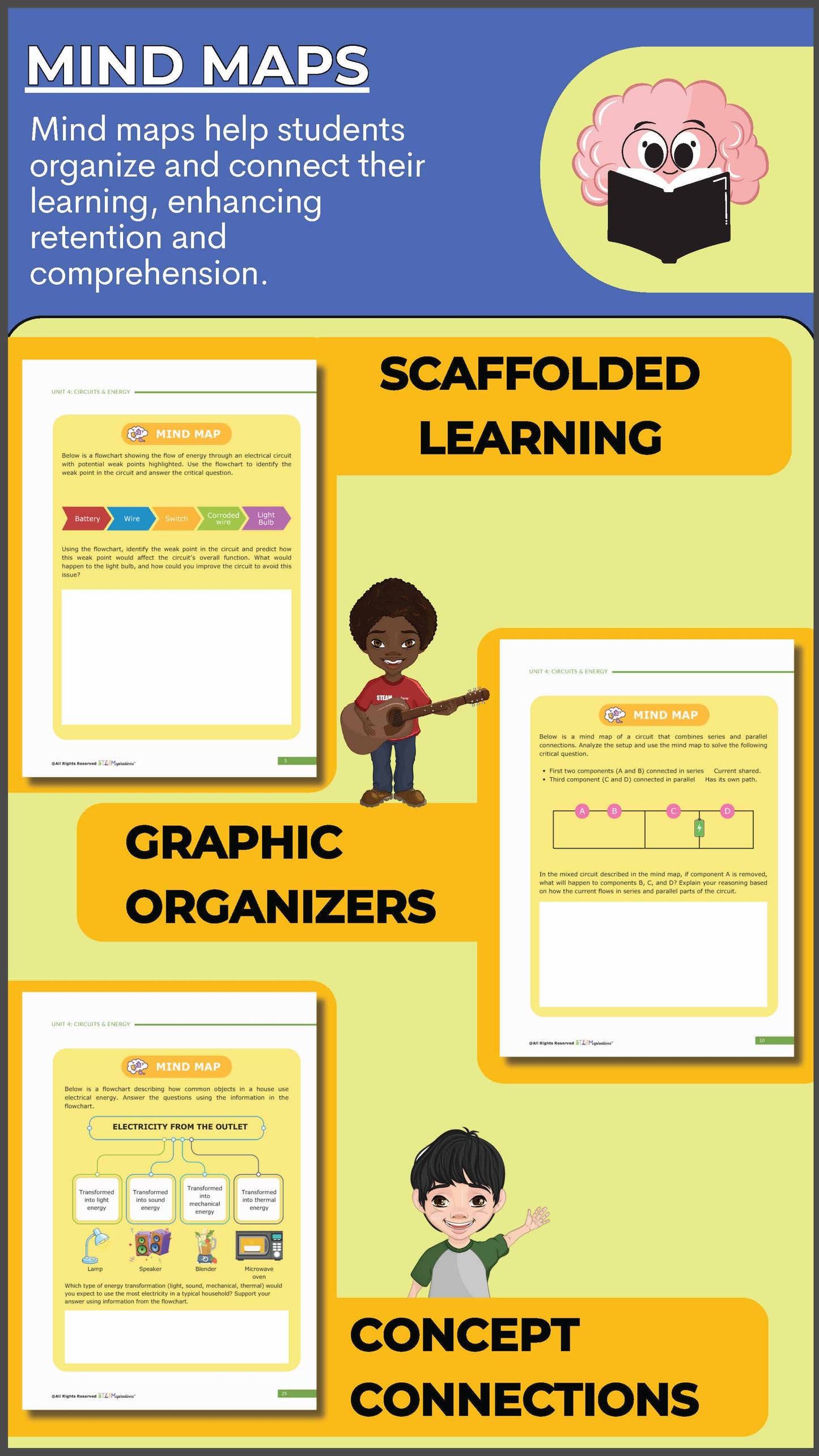 5th Grade Unit 4 – Circuits & Energy – STEAMspirations Level Up 2.0