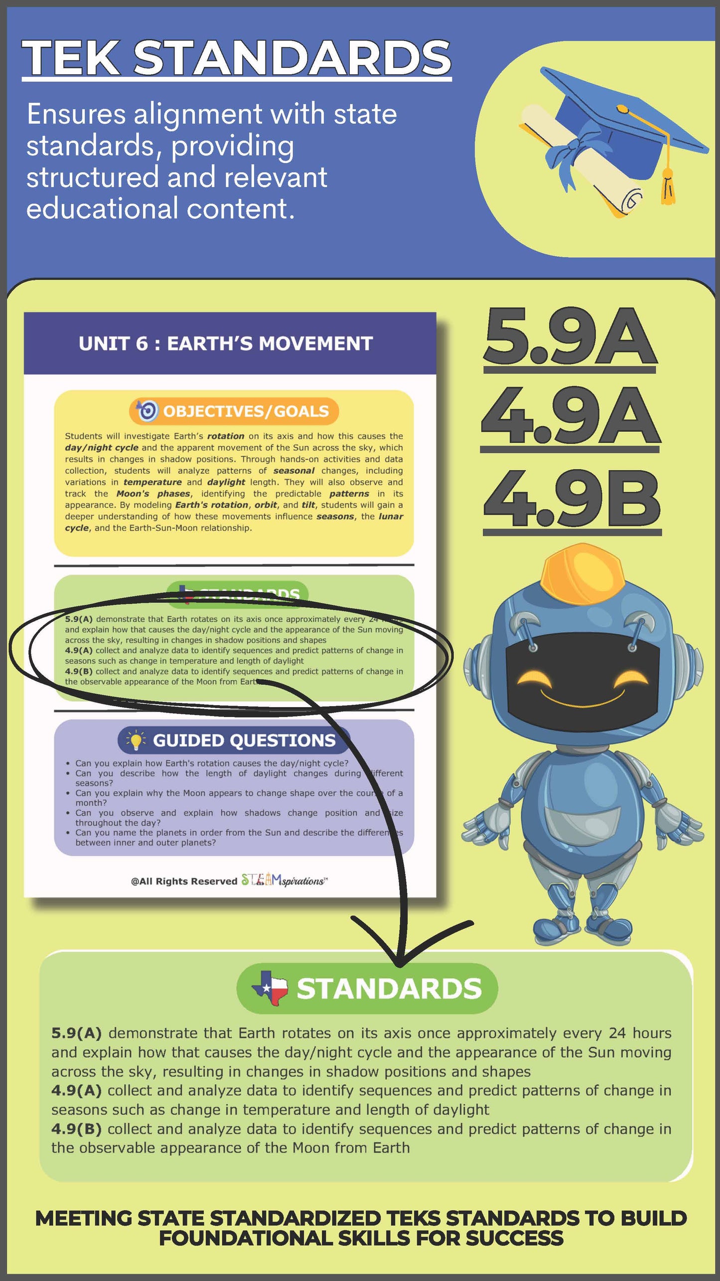 5th Grade Unit 6: Earth’s Movement – STEAMspirations Level Up 2.0