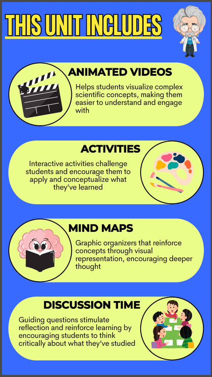 5th Grade Unit 1 – Properties of Matter – STEAMspirations Level Up 2.0